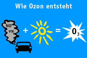 Ozonsmog